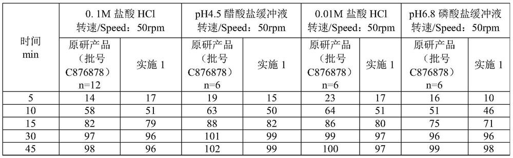 Olanzapine composition and preparation method thereof