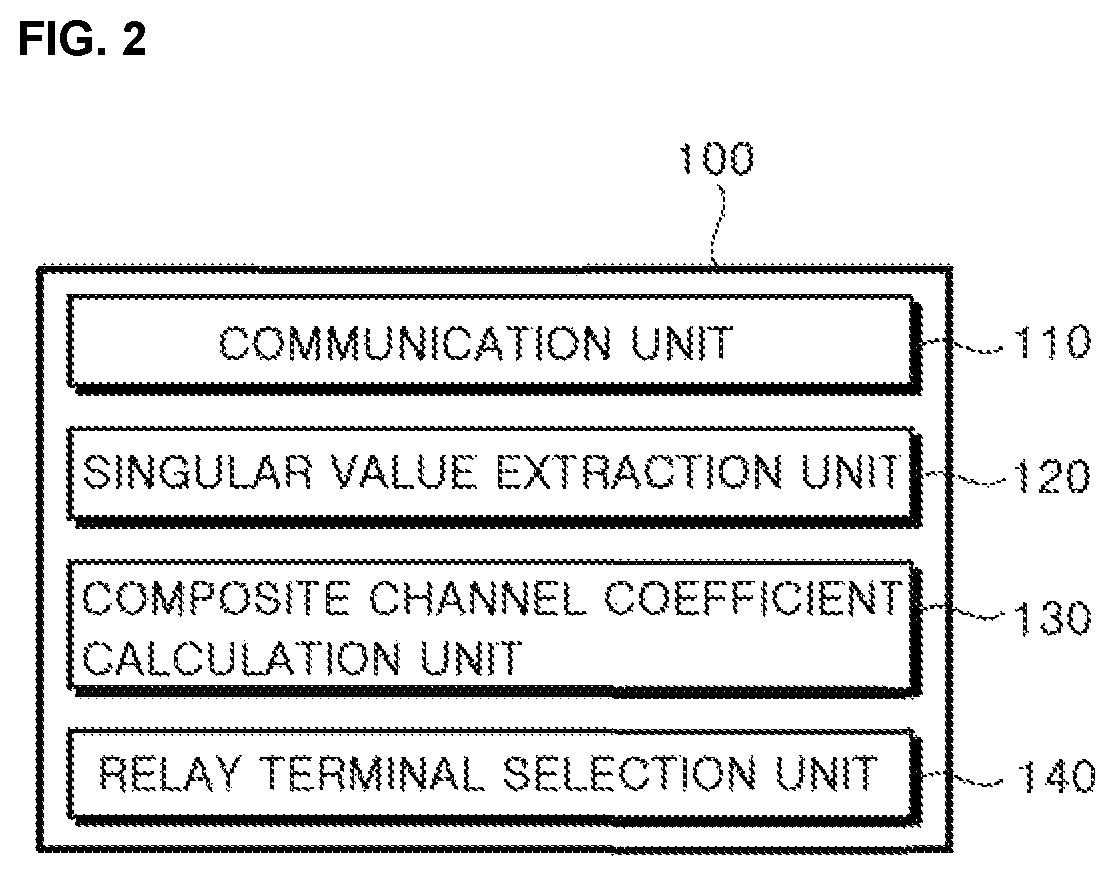 MIMO-OFDM system for increasing reliability