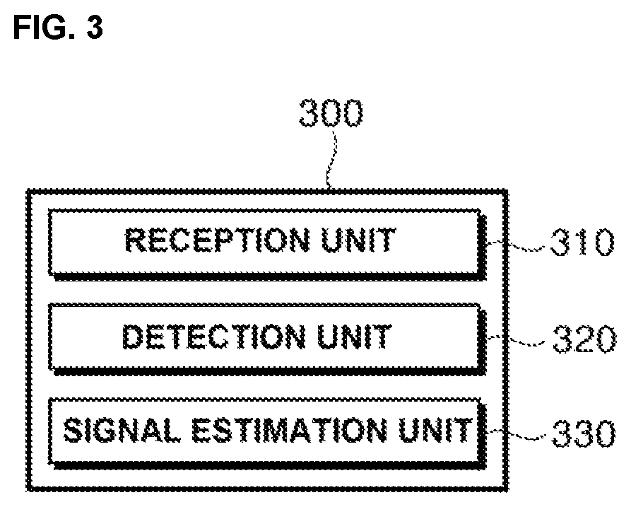 MIMO-OFDM system for increasing reliability