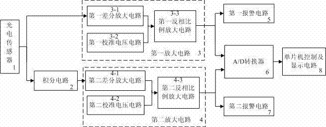 Radial measuring instrument for measuring radial dosage