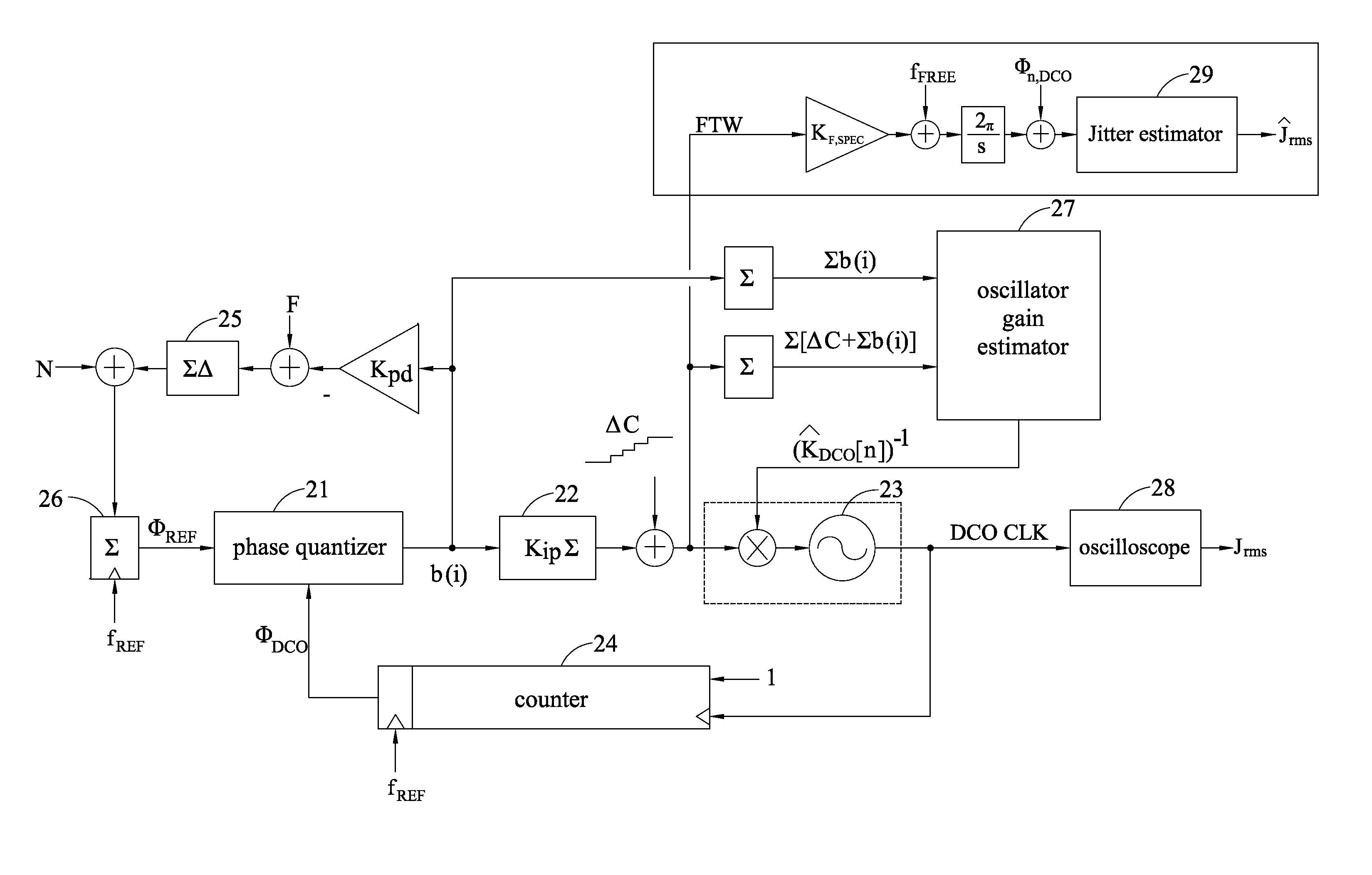 Phase-locked loop with loop gain calibration, gain measurement method, gain calibration method and jitter measurement method for phase-locked loop