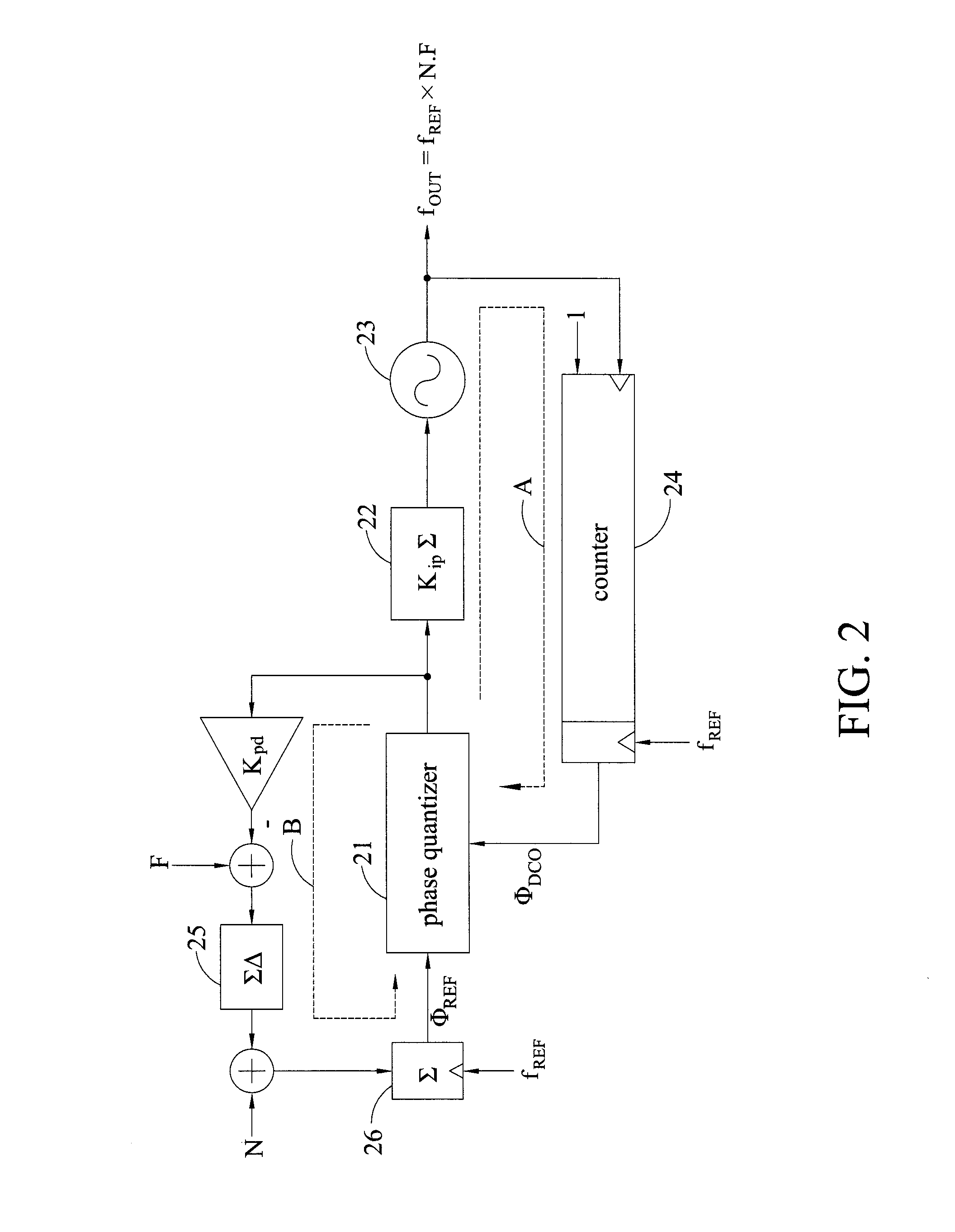 Phase-locked loop with loop gain calibration, gain measurement method, gain calibration method and jitter measurement method for phase-locked loop