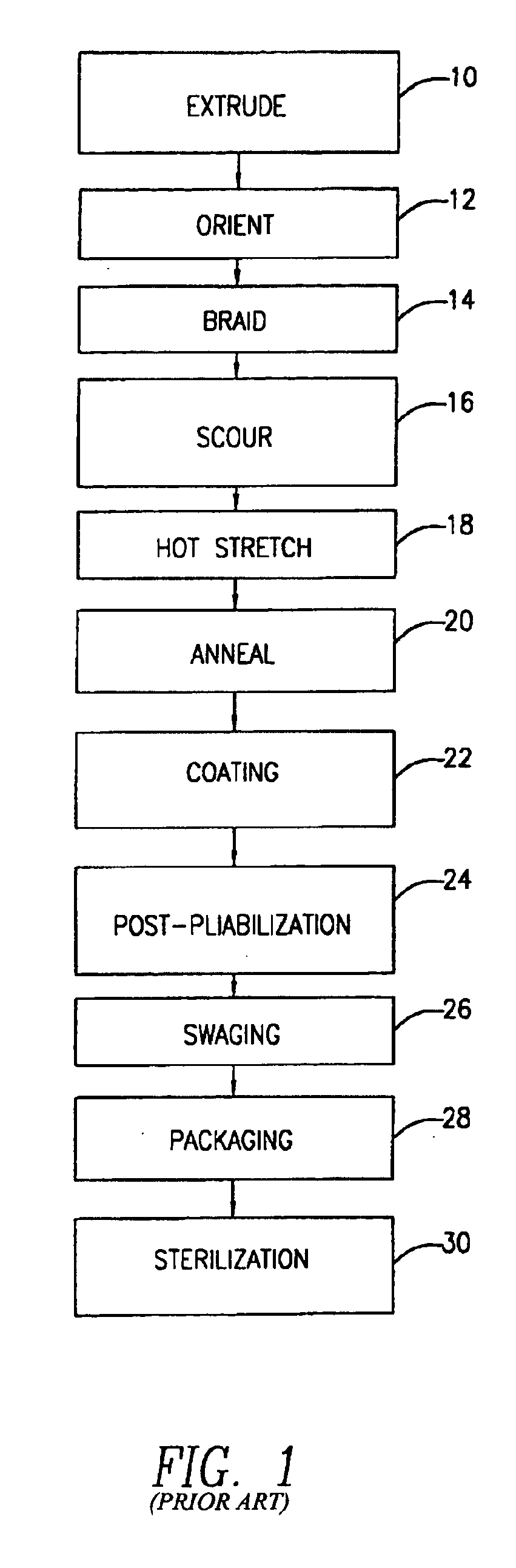 Process for making sutures having improved knot tensile strength