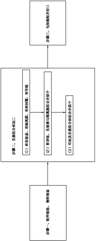 Method for manufacturing mercury-free and lead-free button battery