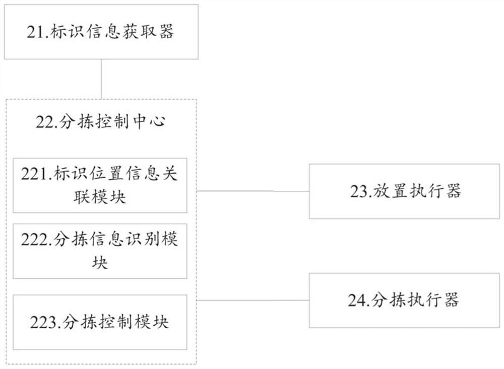 Sorting method, sorting device and sorting equipment for shell-shaped dental appliances