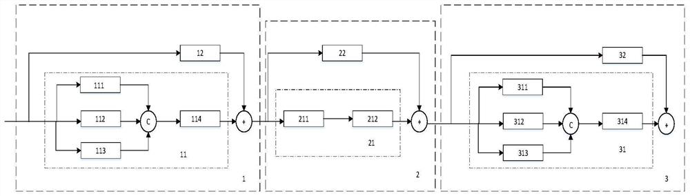 Semantic segmentation method and system for automatic driving, electronic equipment and medium