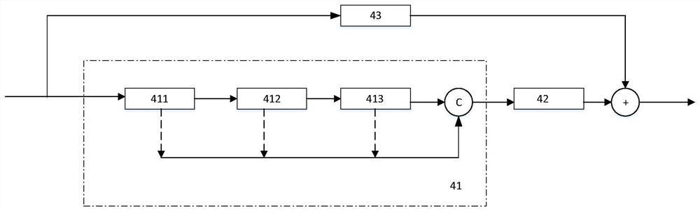 Semantic segmentation method and system for automatic driving, electronic equipment and medium