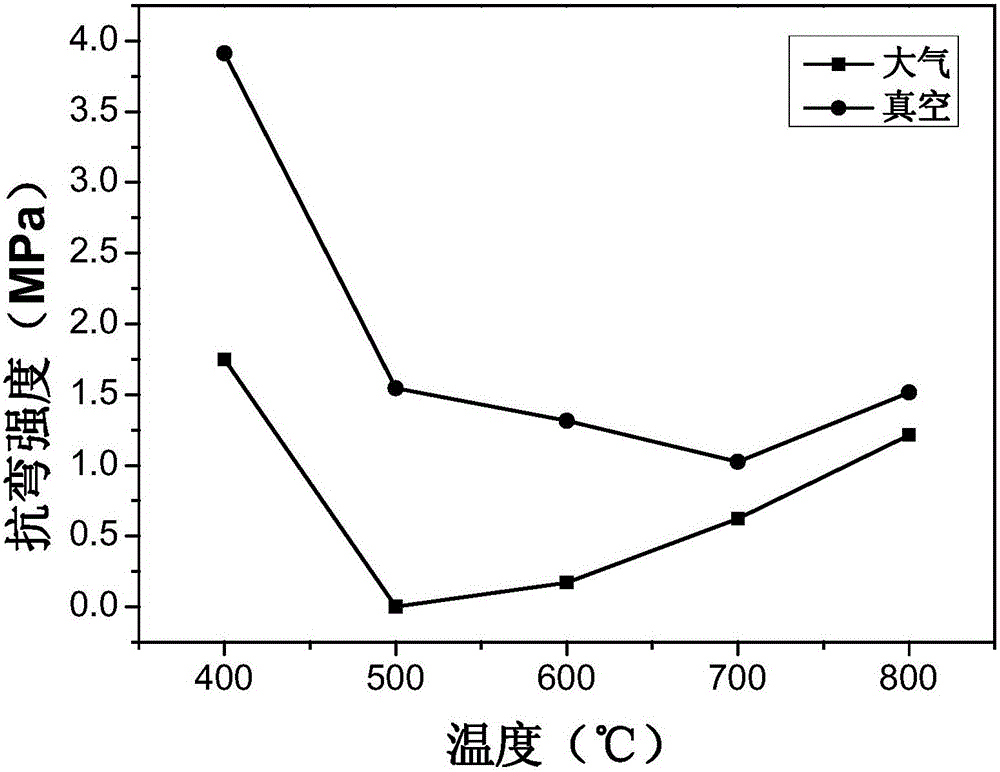 A method for vacuum degreasing of gel injection molded turbine blade ceramic mold