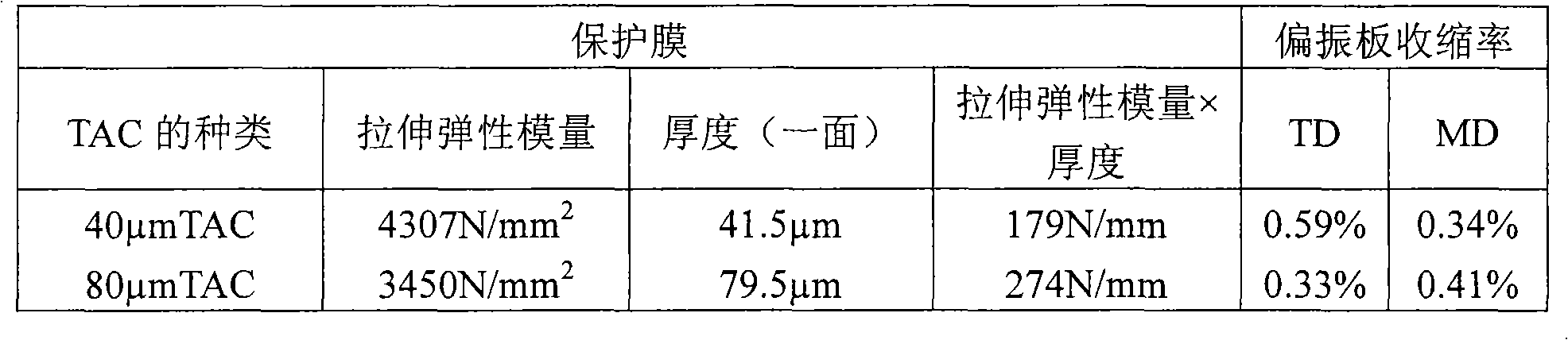 Polarization plate and optical component