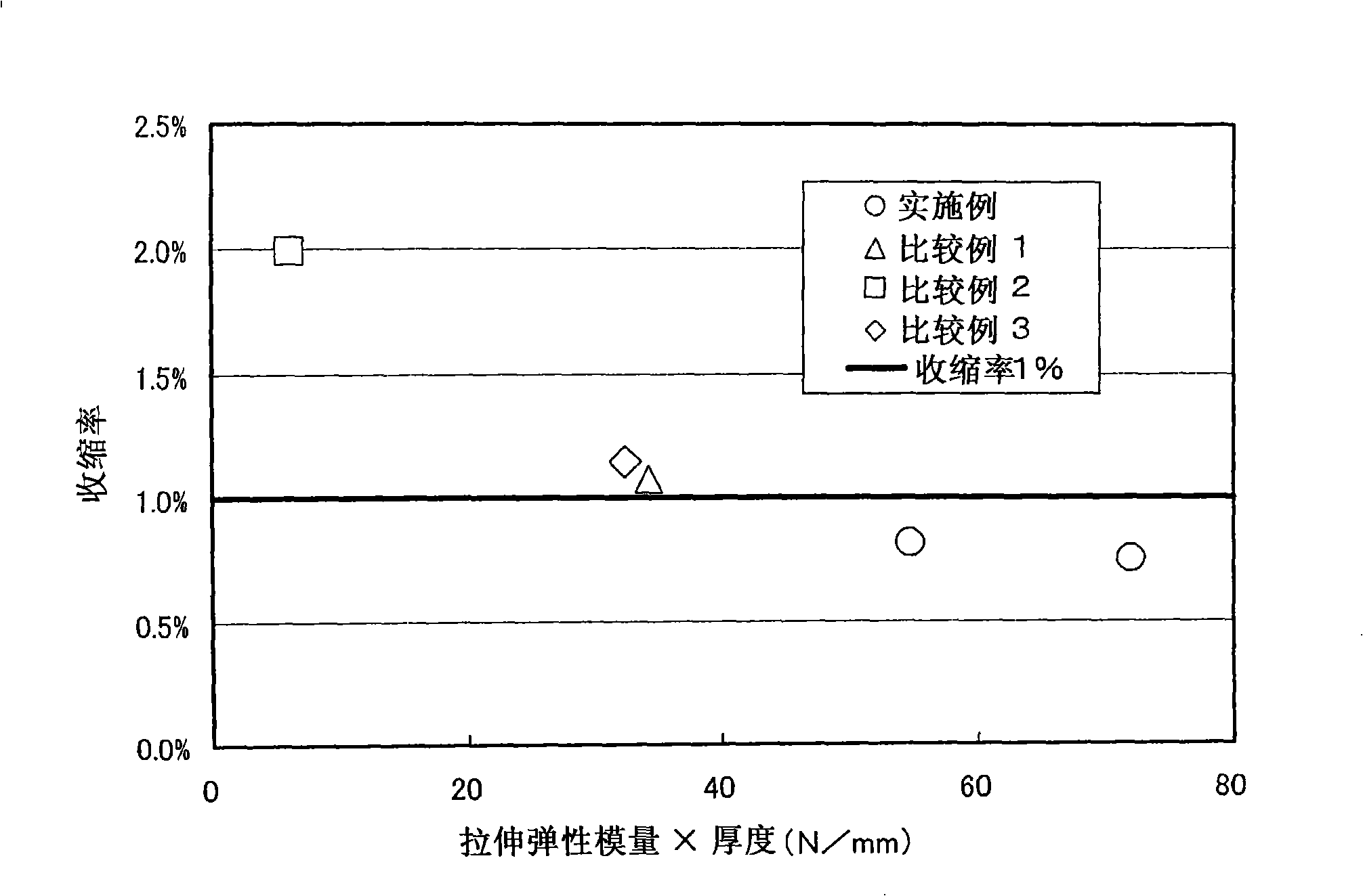 Polarization plate and optical component