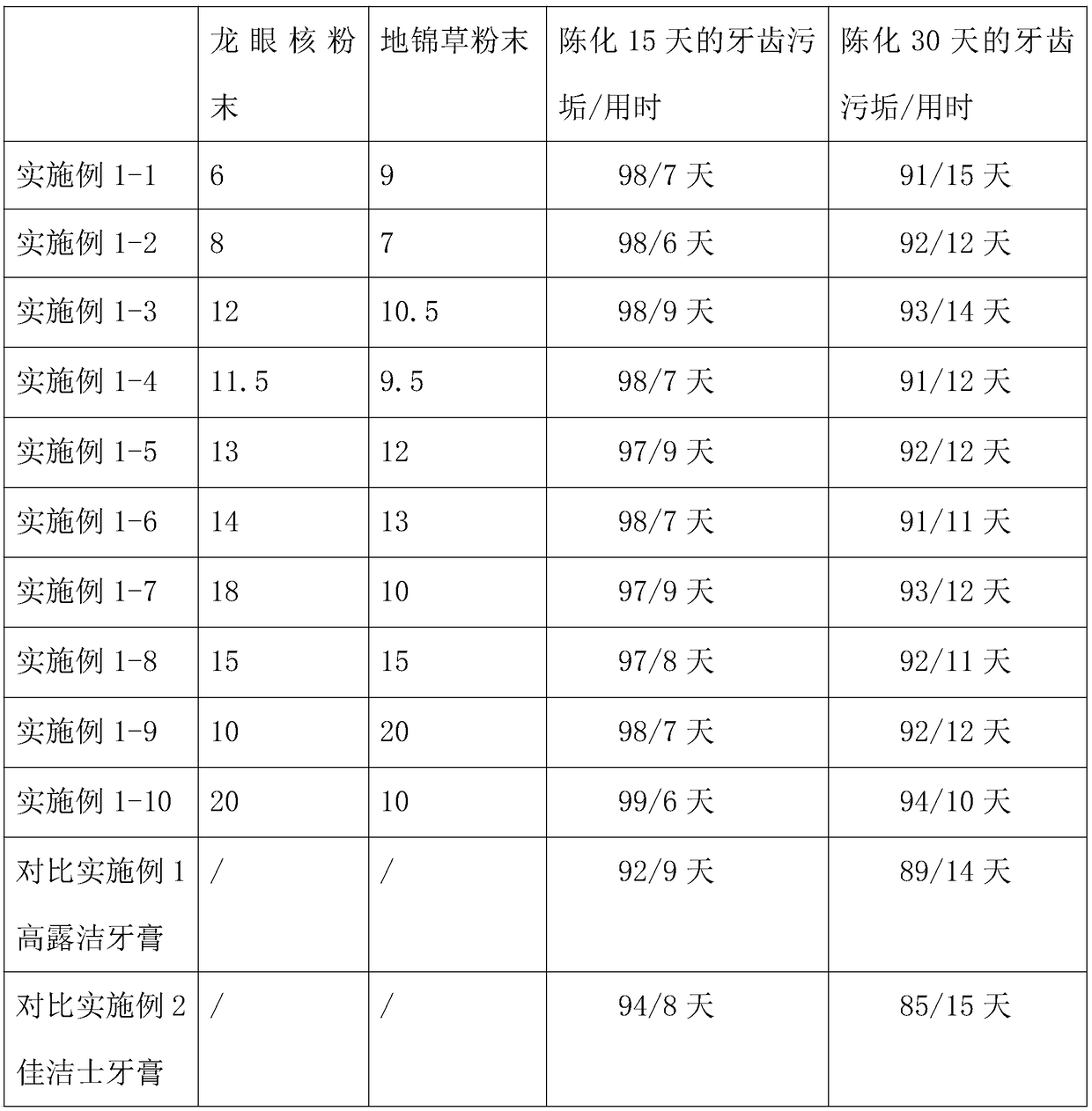 Antibacterial oral cavity nursing agent capable of stopping bleeding