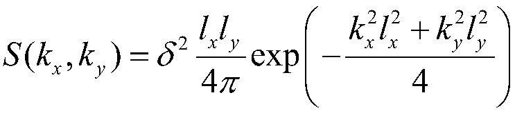 A method for modelling a random rough object and a storage medium