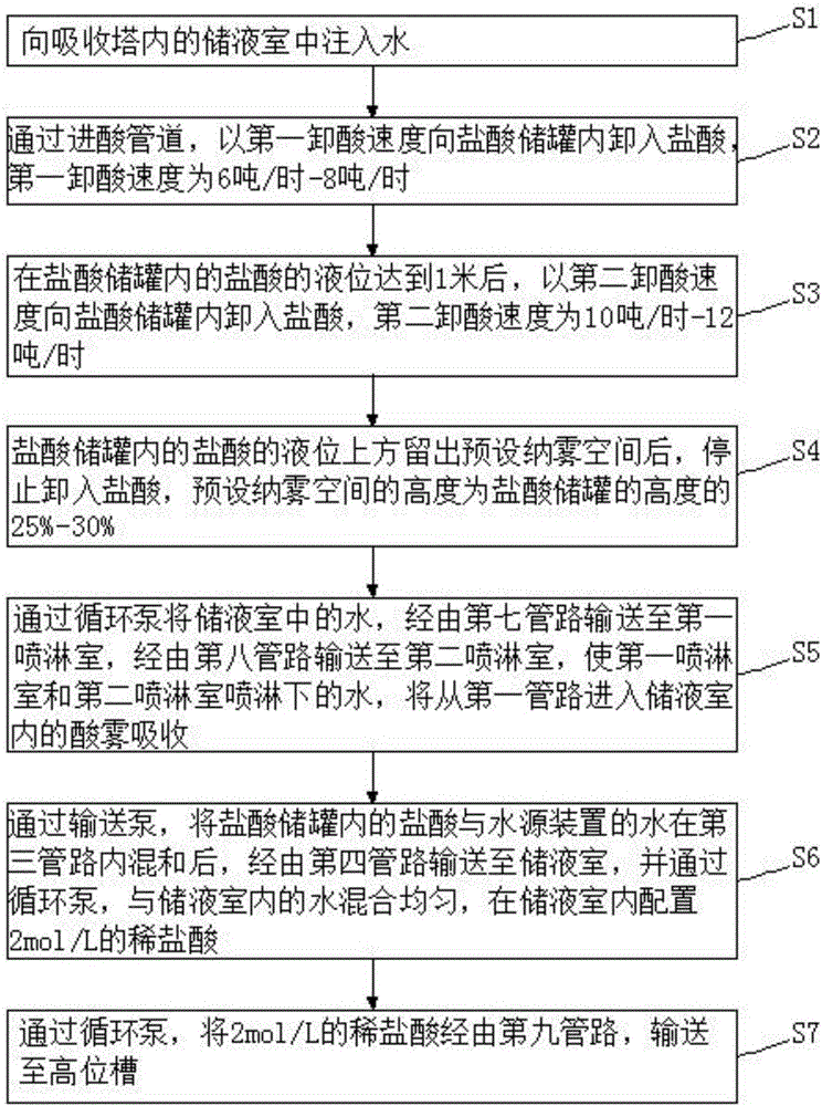 Anti-fogging system and method used for hydrochloric acid discharge