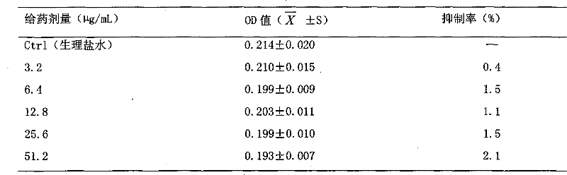 Total saponins of psammosilene tunicoids (TSPT) with antitumor activity, and preparation thereof