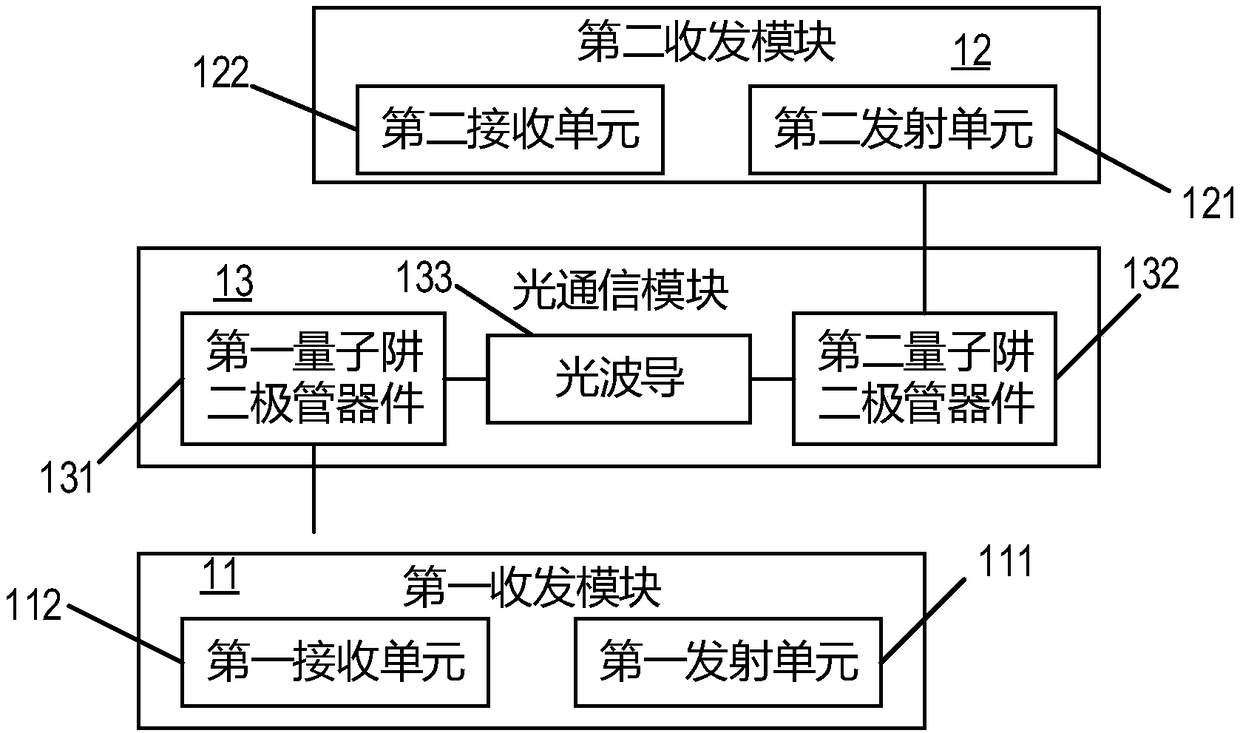 Visible light duplex communication device