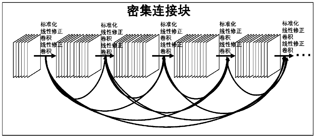 Full-automatic 2D video-to-3D video conversion method based on spatiotemporal information modeling