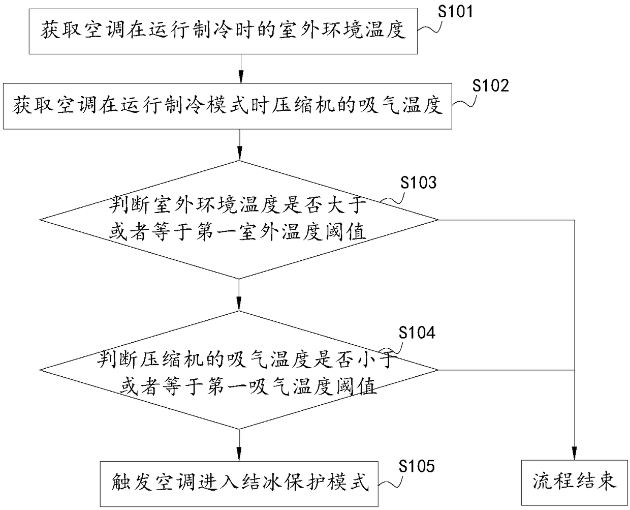 Icing detection method and device for air conditioner indoor unit