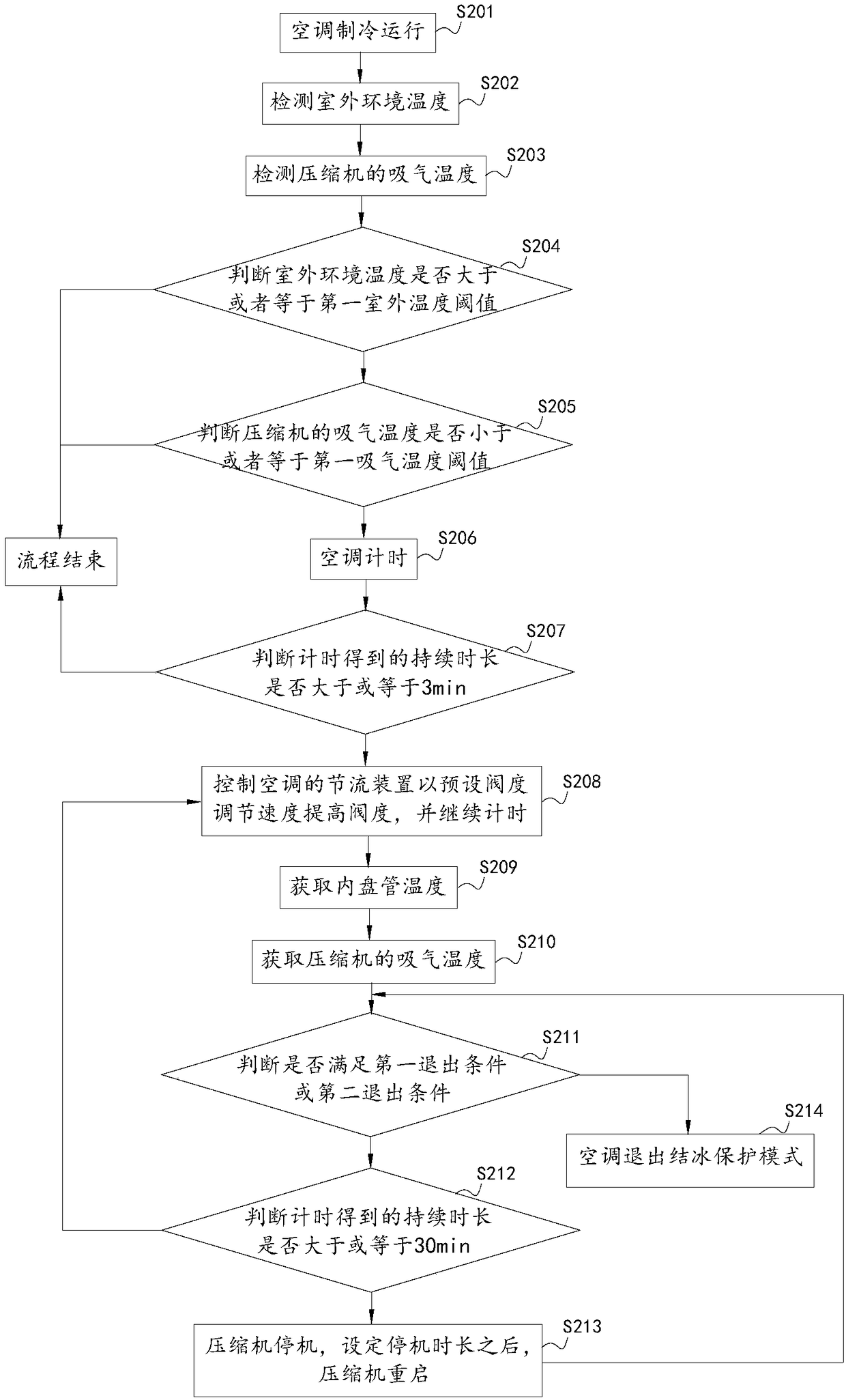 Icing detection method and device for air conditioner indoor unit