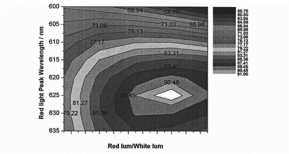 Correlated color temperature and color rendering index self-calibration circuit of LED light source consisting of light of multiple colors