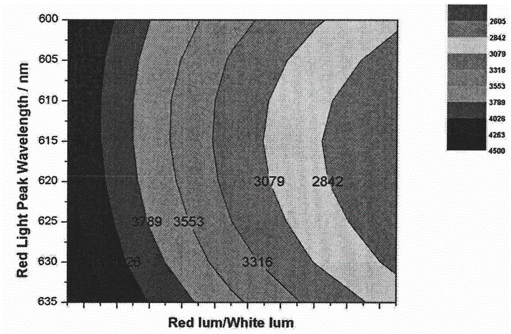 Correlated color temperature and color rendering index self-calibration circuit of LED light source consisting of light of multiple colors