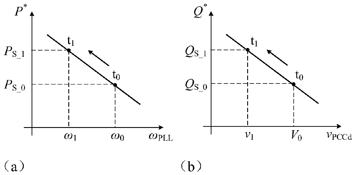 Improved control method of current-controlled inverter in microgrid