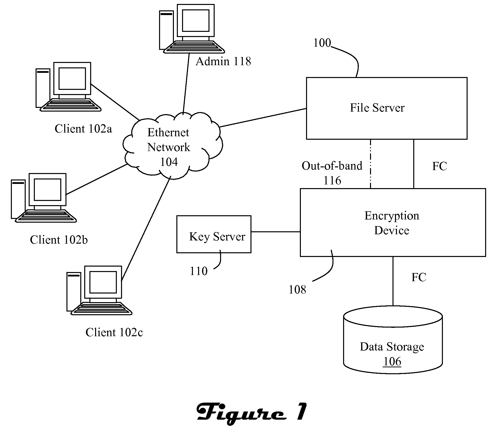 Identifying and enforcing strict file confidentiality in the presence of system and storage administrators in a nas system