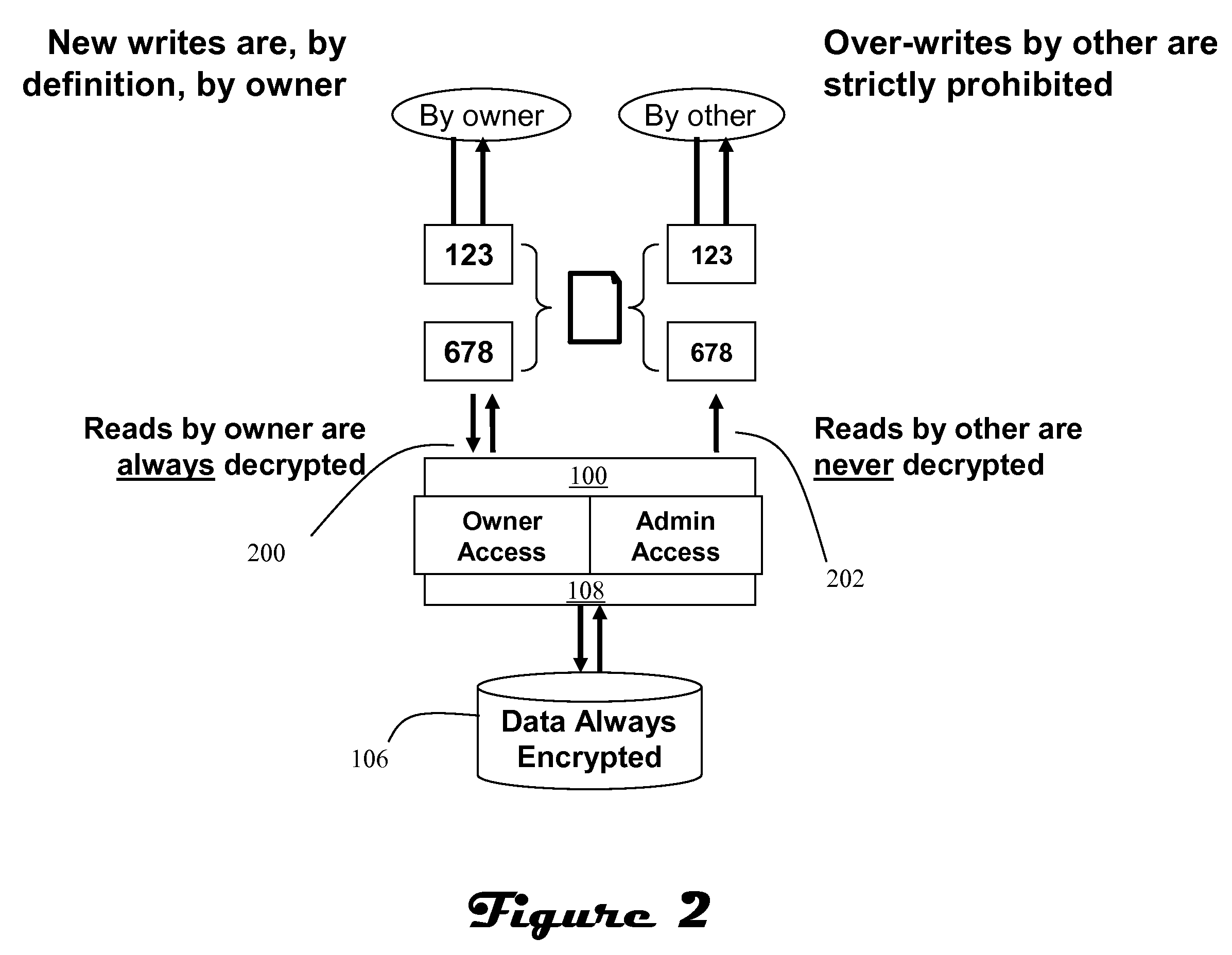 Identifying and enforcing strict file confidentiality in the presence of system and storage administrators in a nas system