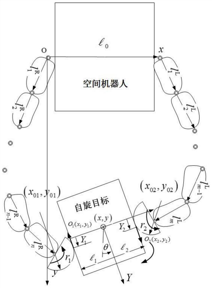 Spinning target capturing method adopting space dual-arm robot