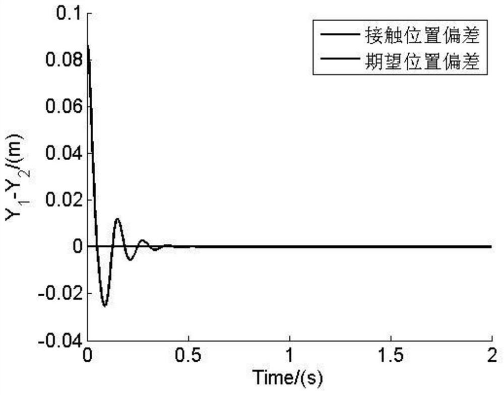 Spinning target capturing method adopting space dual-arm robot