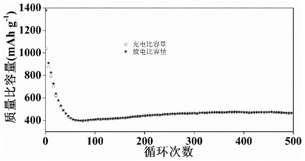 Battery material and preparation method thereof