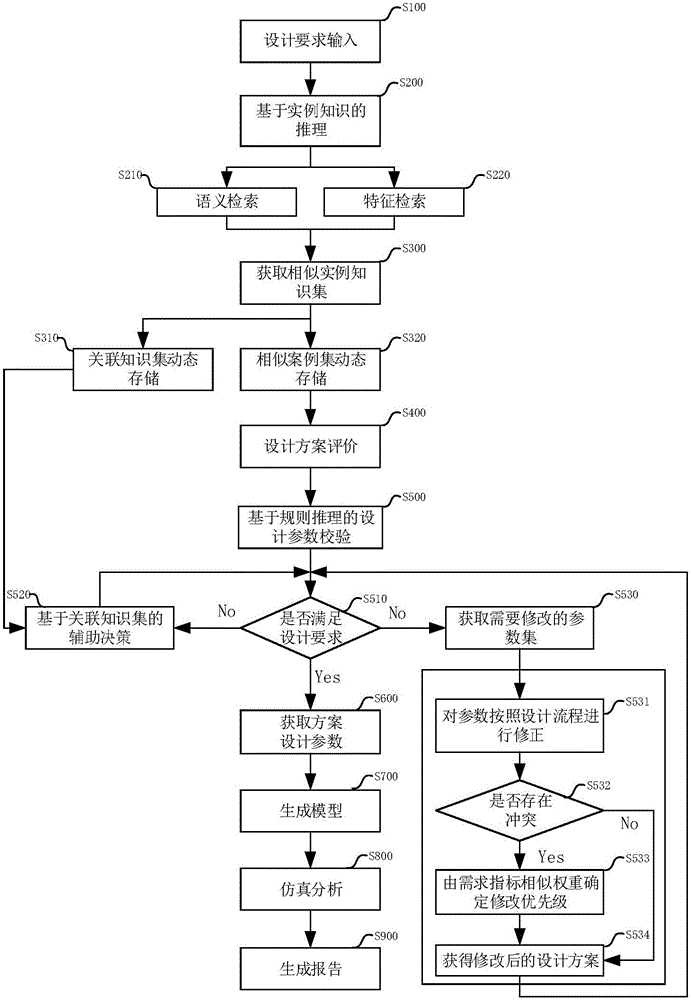 Intelligent design system and method for gun barrel