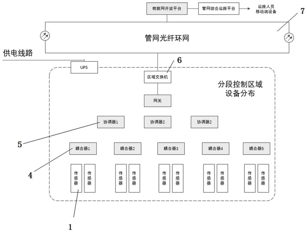 Municipal pipe network health degree online monitoring system based on Internet of Things technology