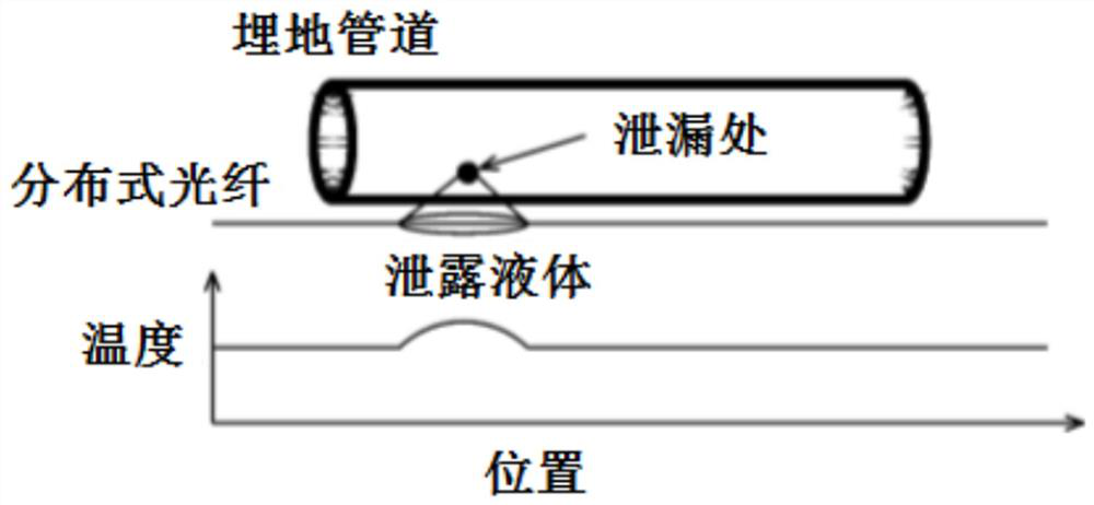 Municipal pipe network health degree online monitoring system based on Internet of Things technology