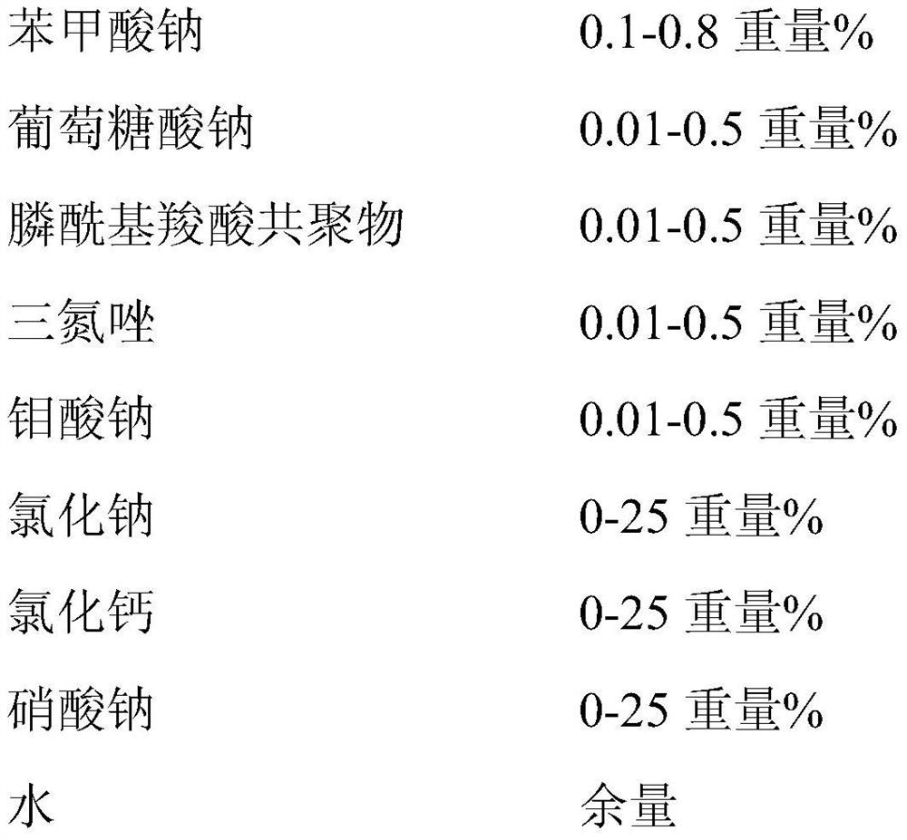 Water-based quenching liquid, preparation method thereof and application of water-based quenching liquid in quenching of elastic strip