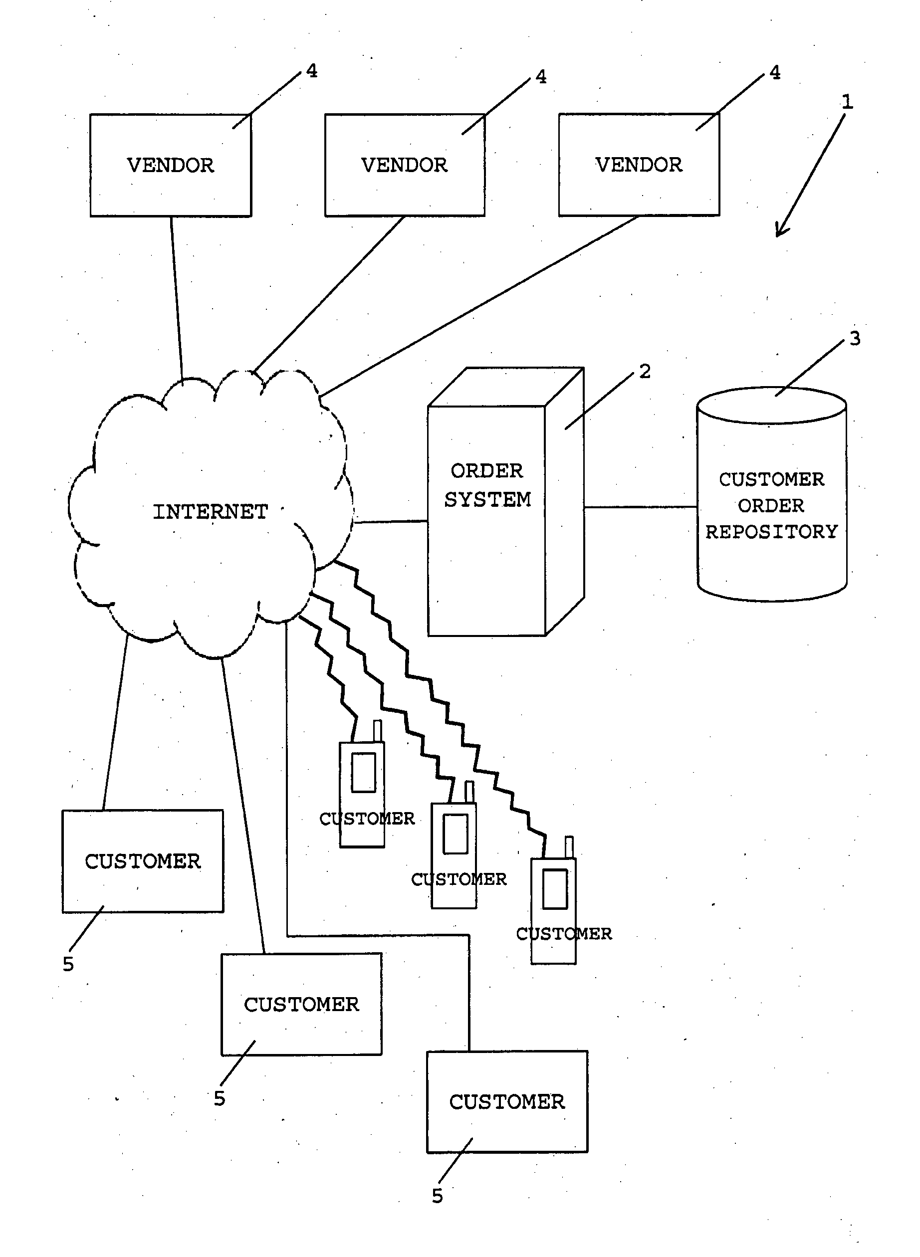 Ordering and Payment Systems