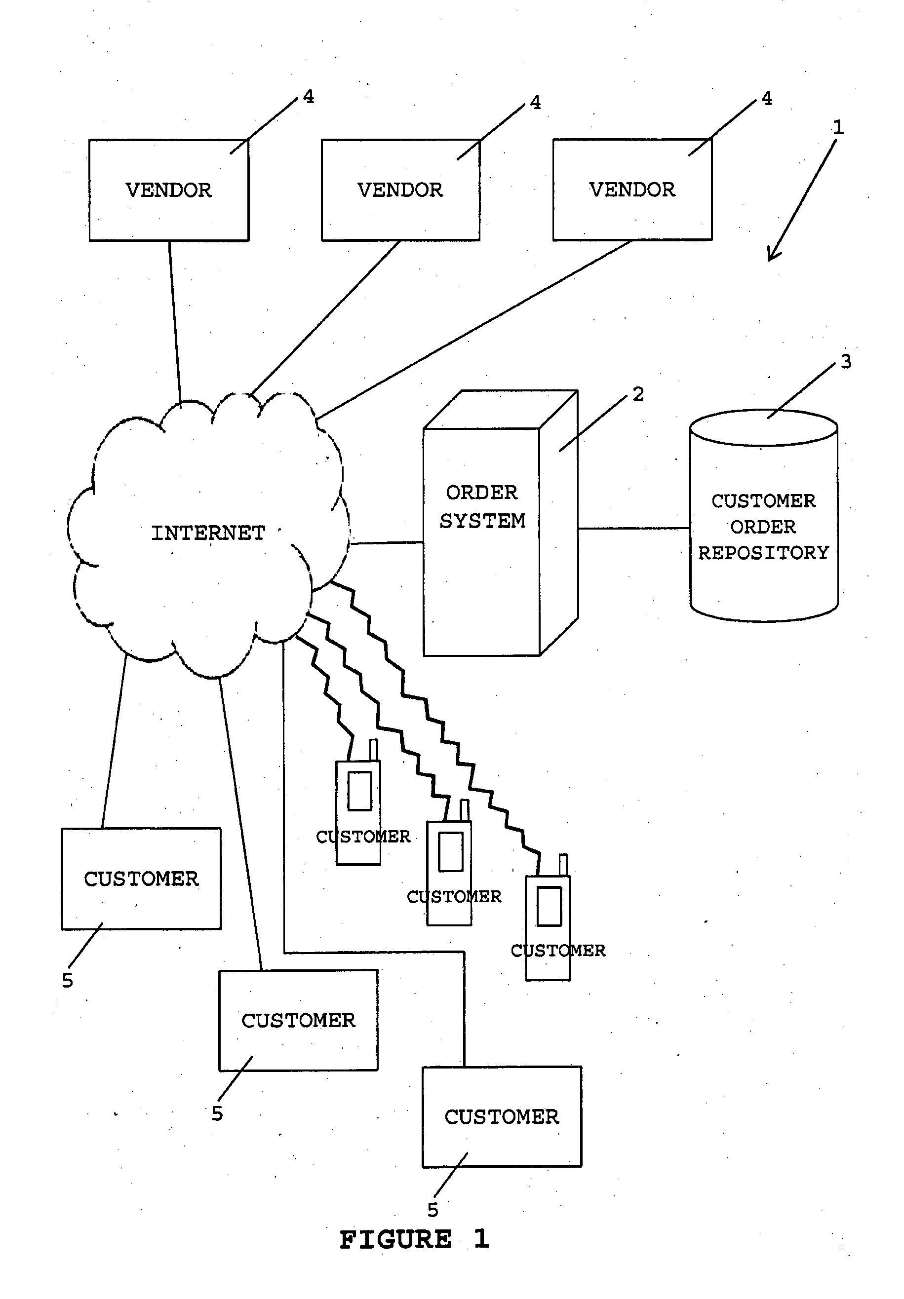 Ordering and Payment Systems