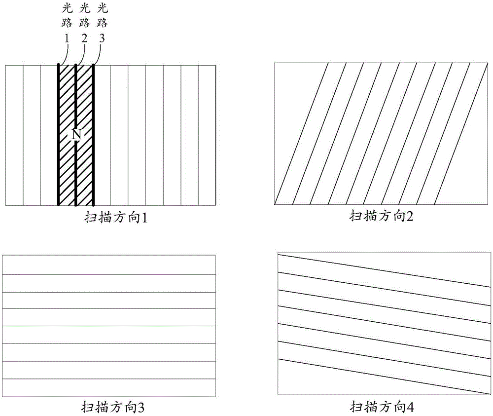 Method and device for positioning touch point