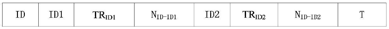 A Clustering Method for Wireless Sensor Networks Based on Sink Trust Evaluation Value