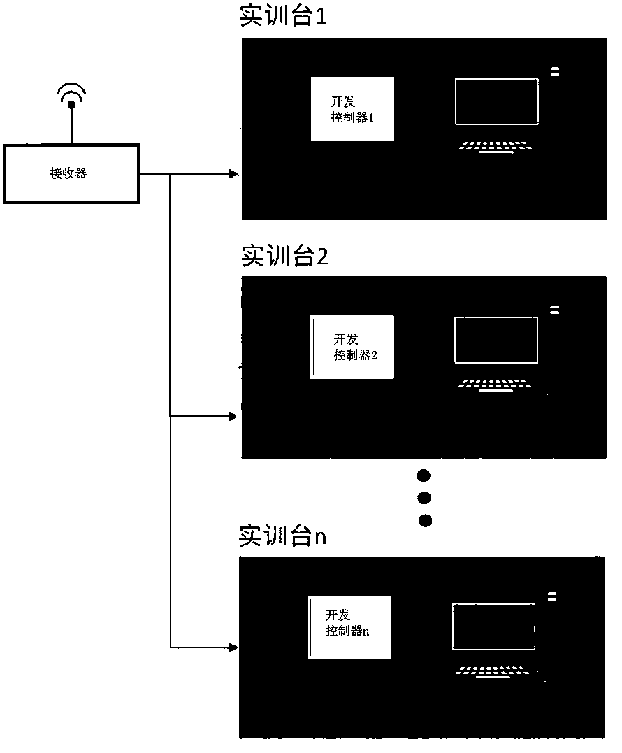 Method for interconnecting whole vehicle electric control practical training platform of new energy vehicle with actual vehicle