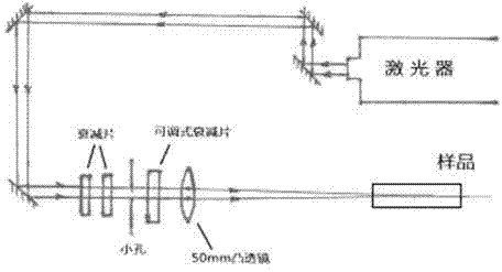 Method for producing metallic nanomaterials through femtosecond lasers