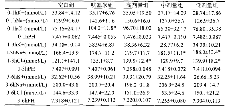 Medicament for treating idiopathic edema and preparation method thereof