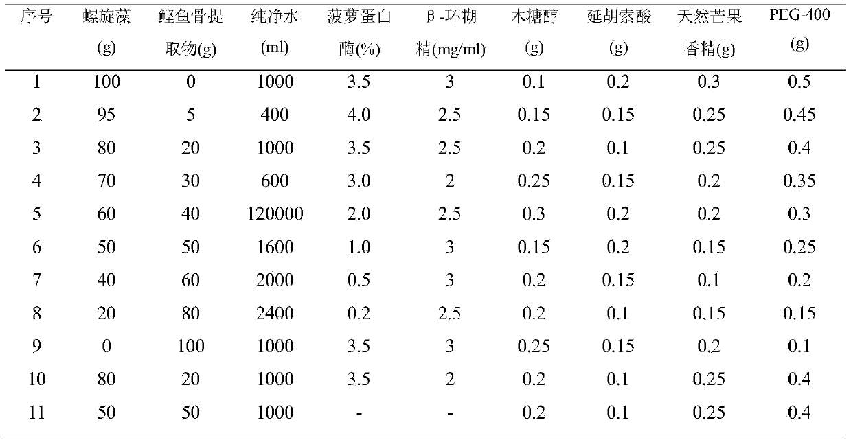 Functional beverage containing spirulina and skipjack bone extractive