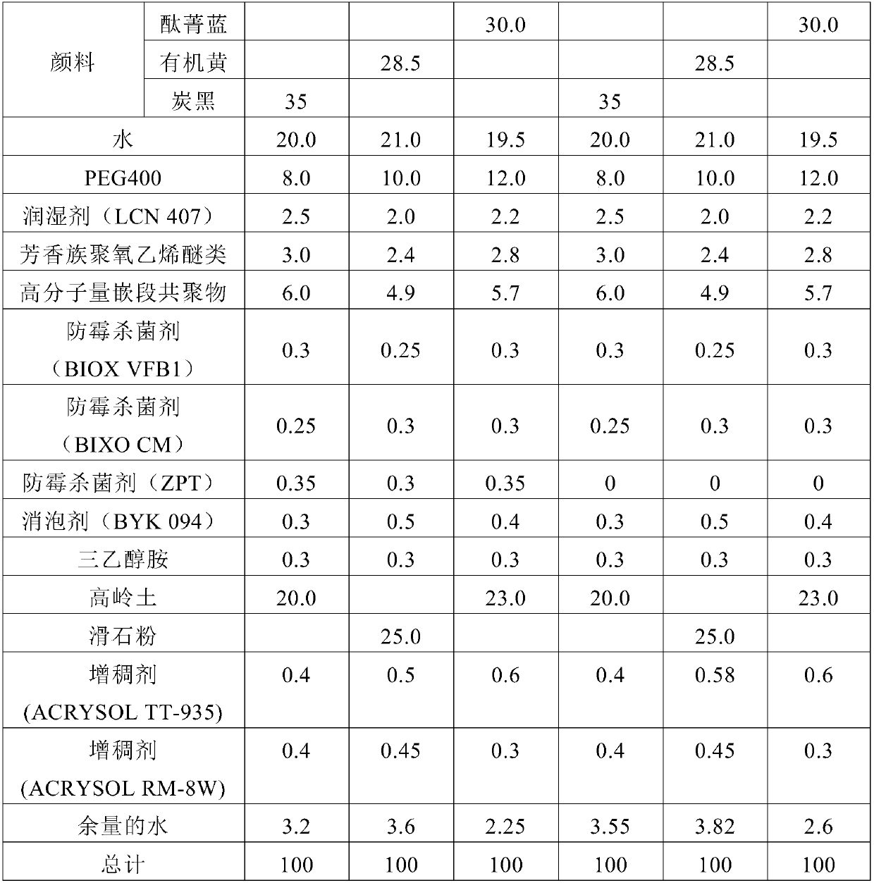 Mildew-proof environment-friendly water-based color paste suitable for color mixing of automatic color mixer and preparation method of mildew-proof environment-friendly water-based color paste