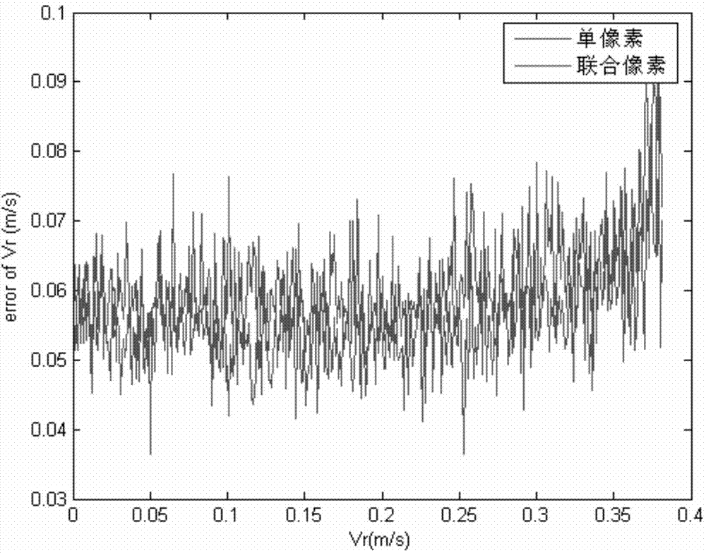 Method and device for ground moving target indication based on InSAR (interferometric synthetic aperture radar) formation