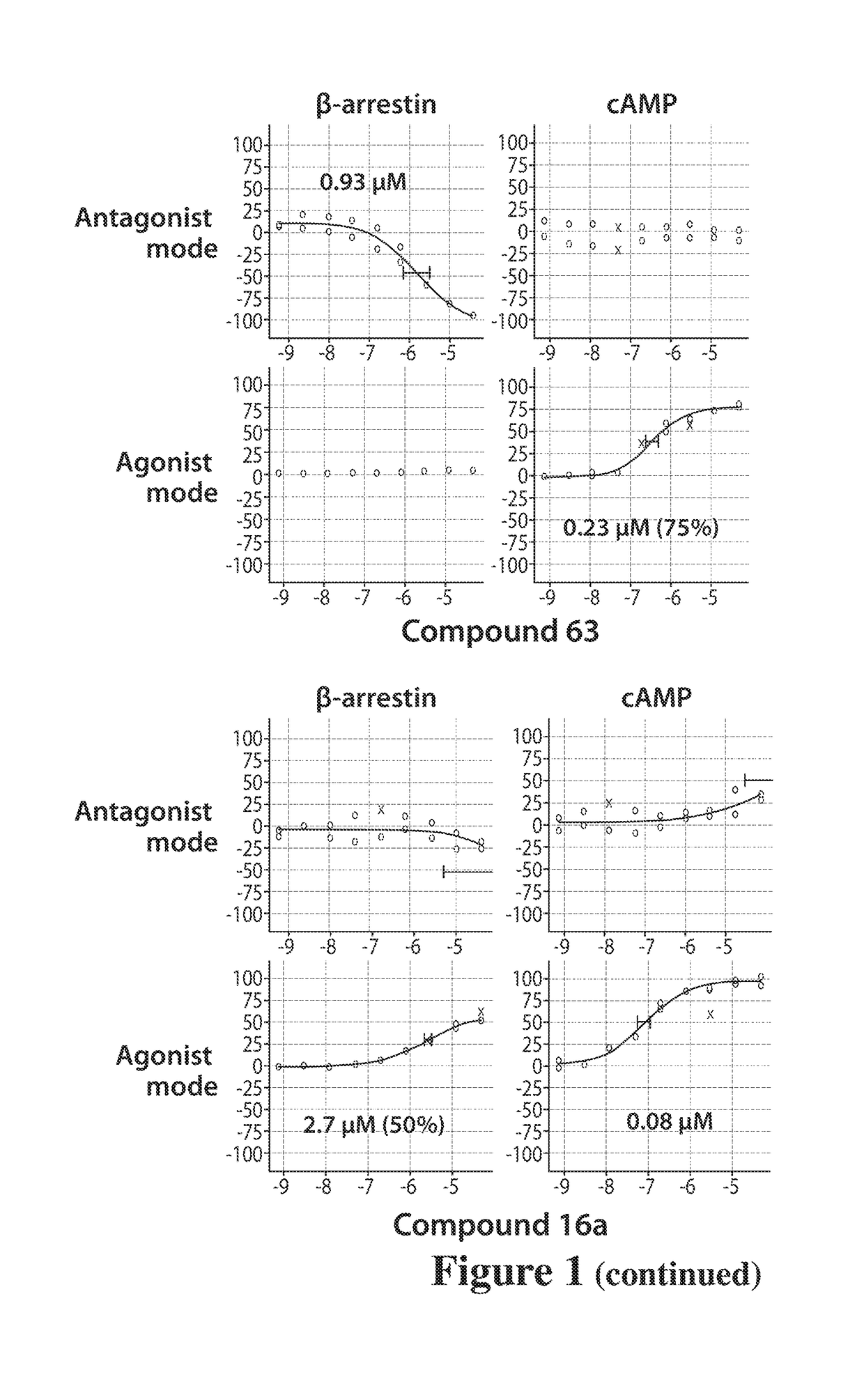 Dopamine d2 receptor ligands