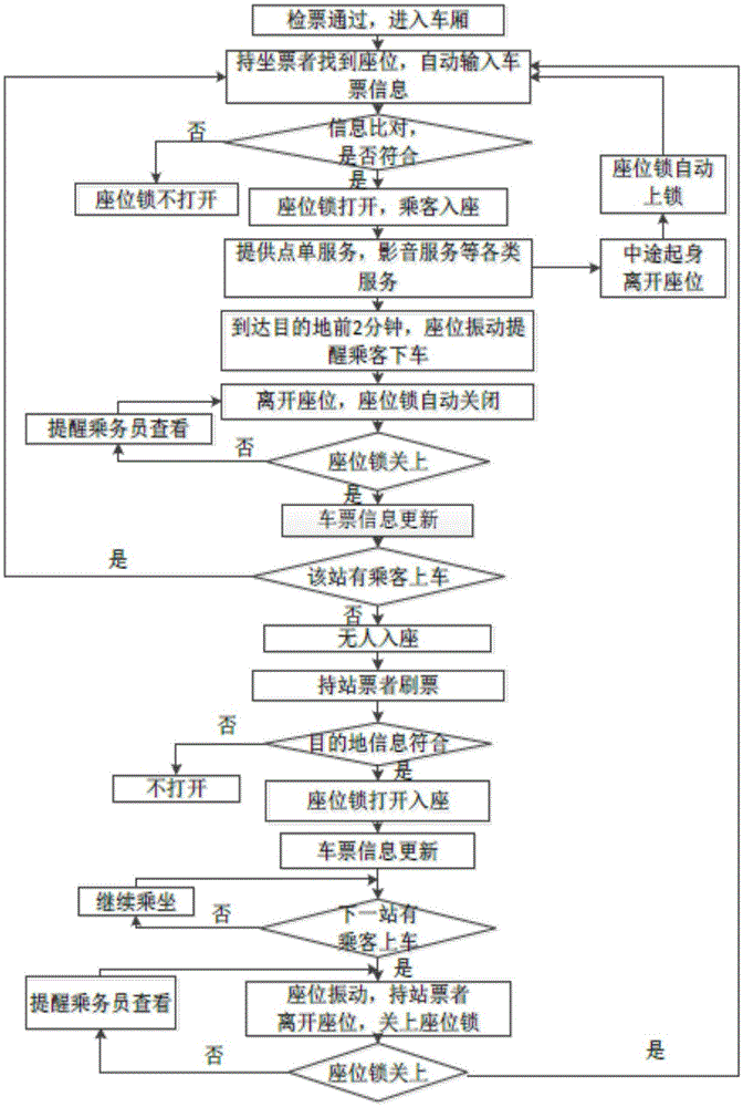 A train arrival prompting system based on an automatic-padlocking seat and a usage method thereof