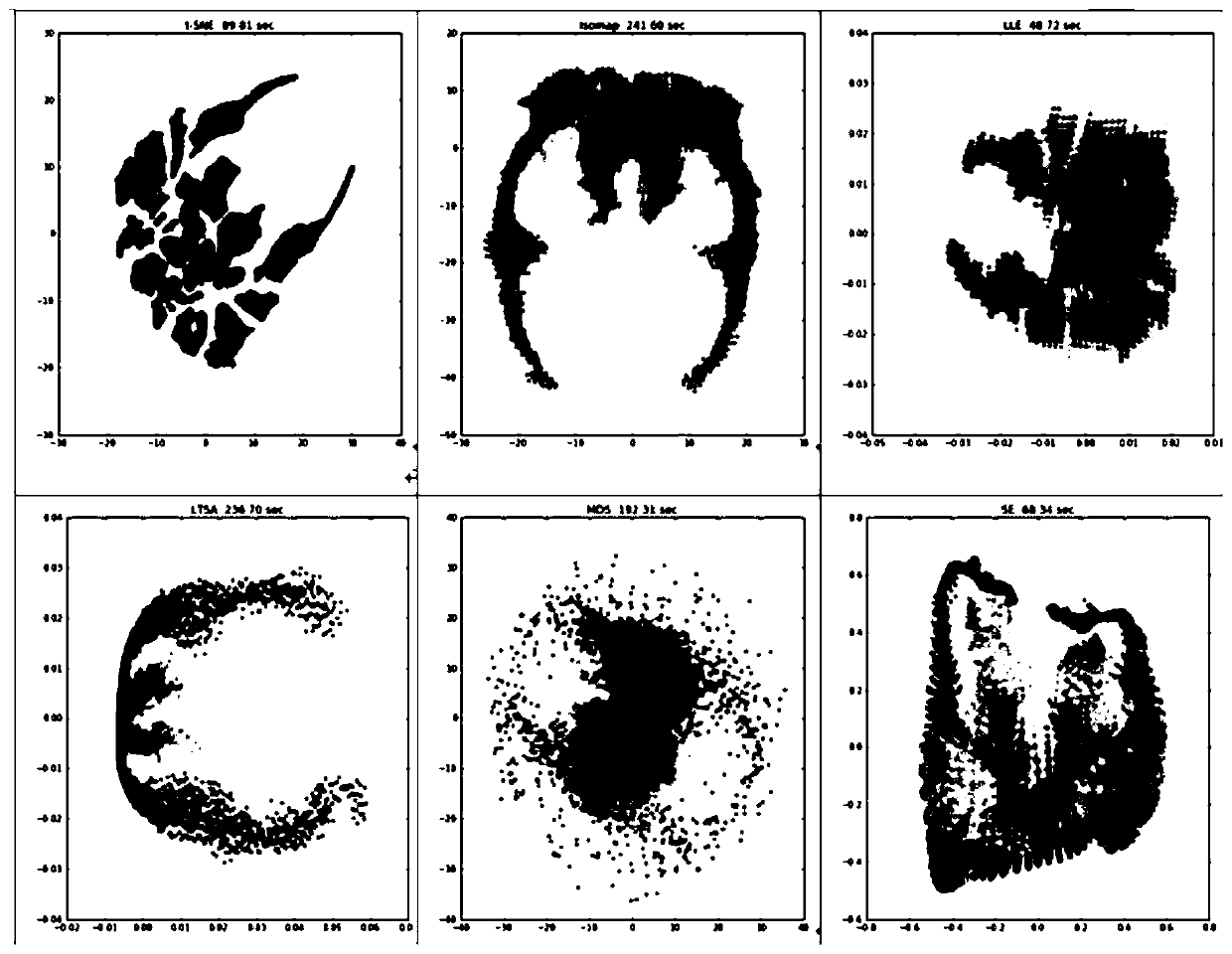 A two-dimensional visualization method for fMRI data based on popular learning algorithms