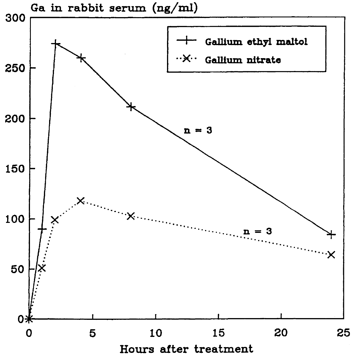 Gallium complexes of 3-hydroxy-4-pyrones to treat cancer