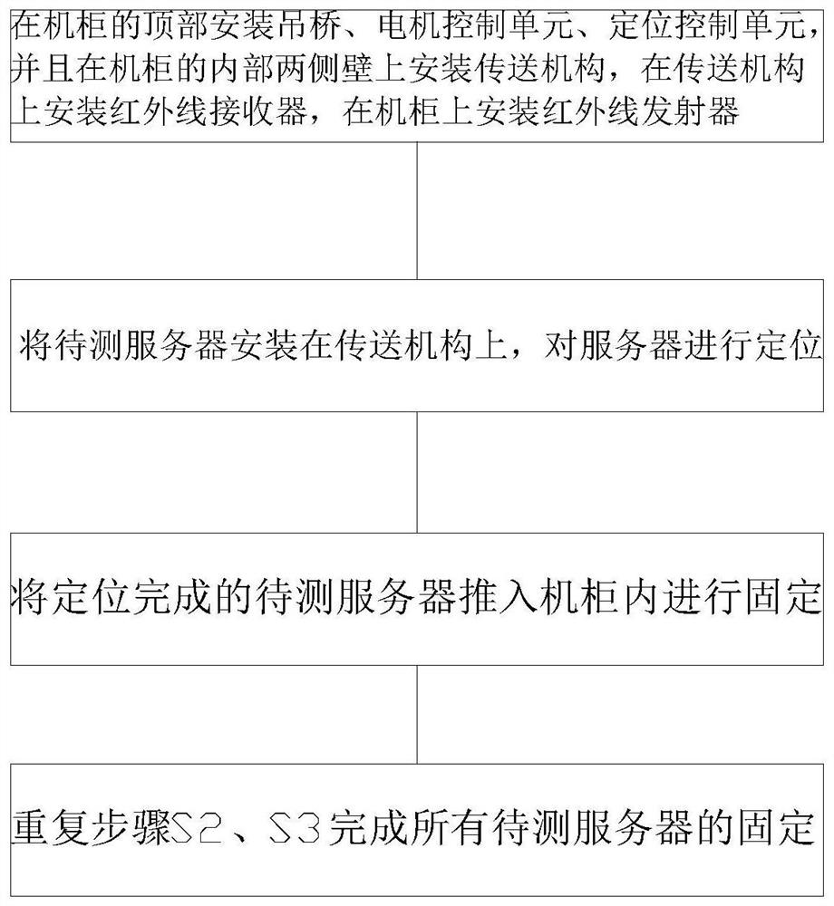 Aerver shelving installation method