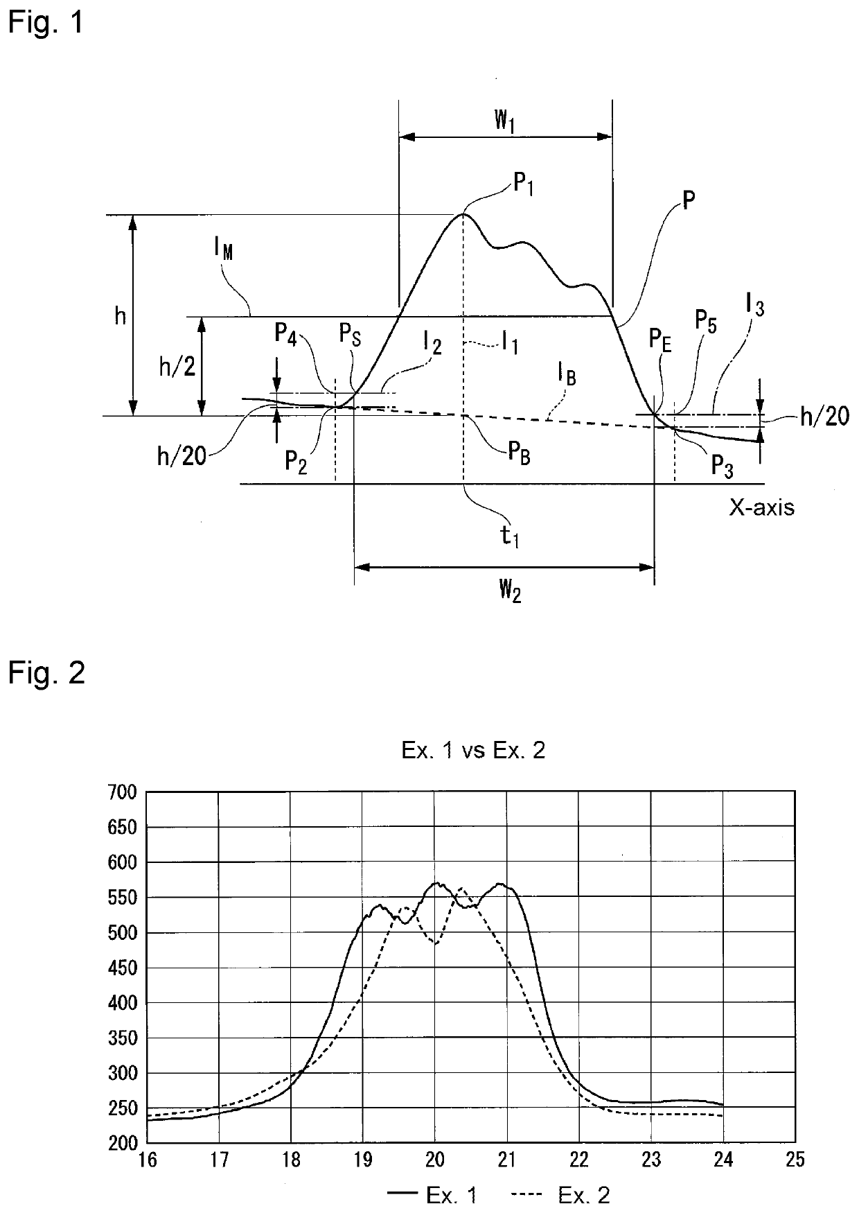 Fluorinated copolymer, method for producing it, water and oil repellent composition, and article